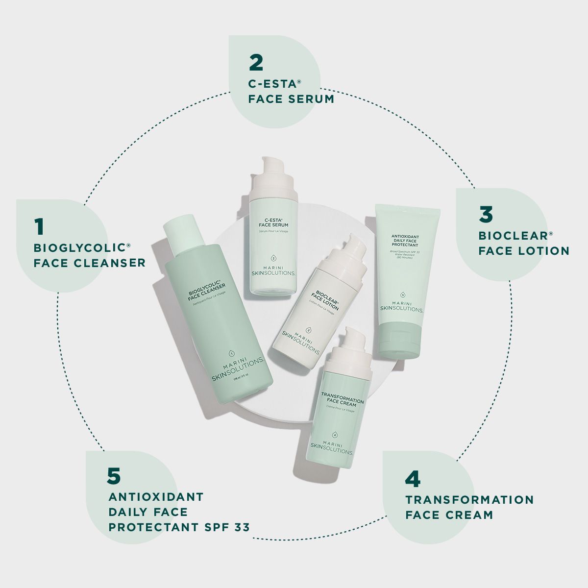 Skin Care Management System - Normal/Combo